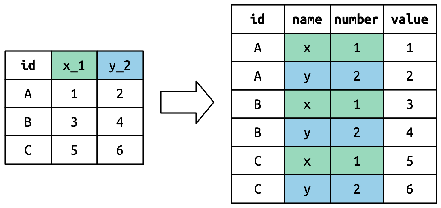multiple-names